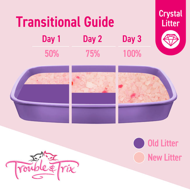 Trouble & Trix Odour Neutralising Litter